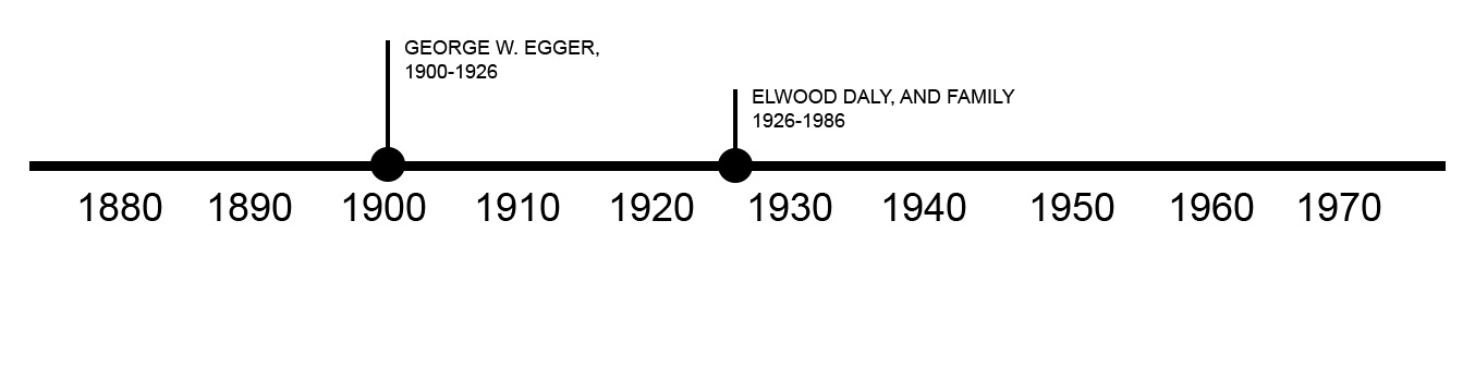 TIMELINE OF PREVIOUS OWNERS