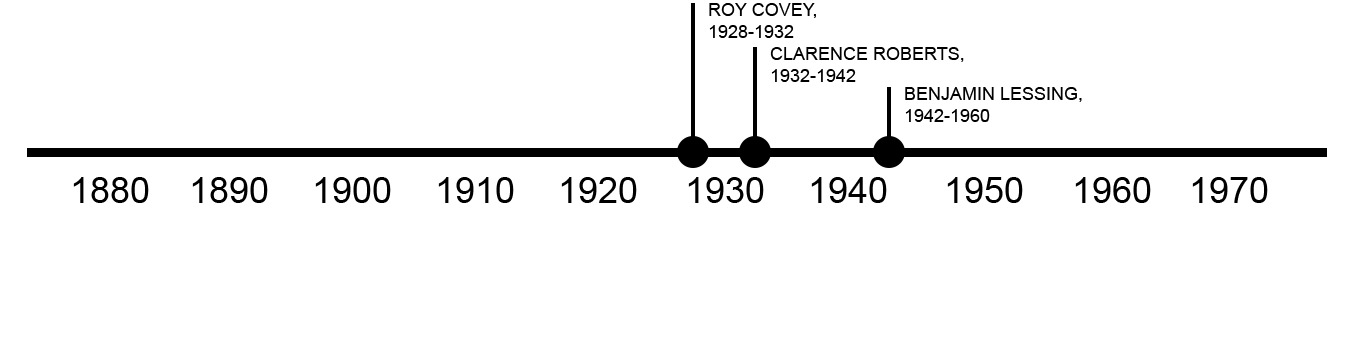 TIMELINE OF PREVIOUS OWNERS