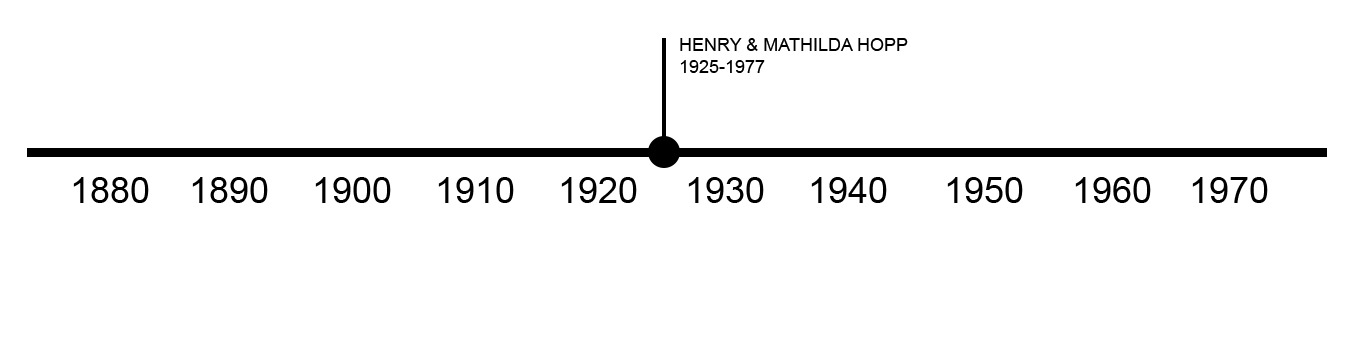TIMELINE OF PREVIOUS OWNERS