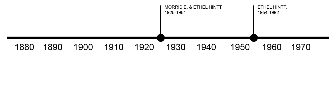 TIMELINE OF PREVIOUS OWNERS