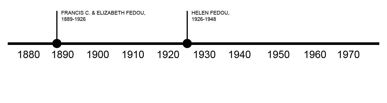 TIMELINE OF PREVIOUS OWNERS
