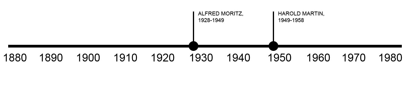 TIMELINE OF PREVIOUS OWNERS