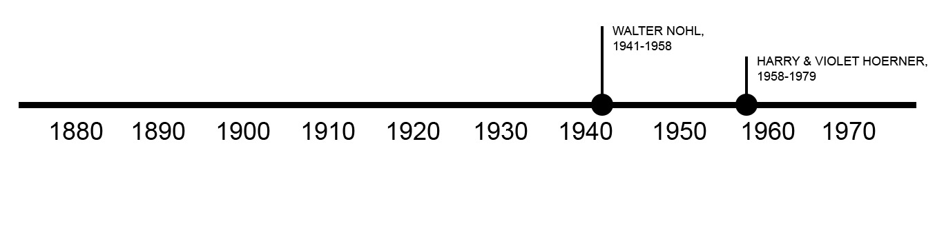 TIMELINE OF PREVIOUS OWNERS