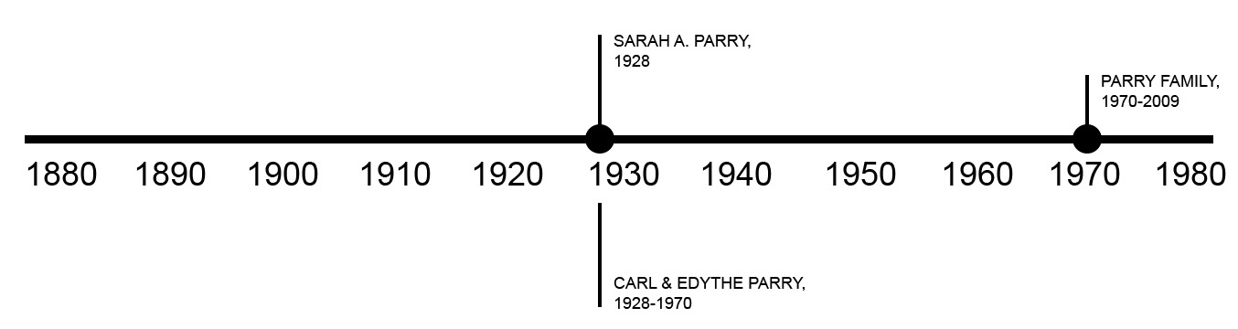 TIMELINE OF PREVIOUS OWNERS