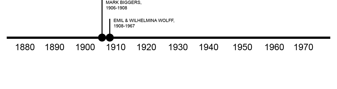 TIMELINE OF PREVIOUS OWNERS