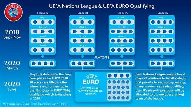 uefa qualified teams 2018