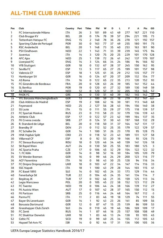 uefa all time club ranking
