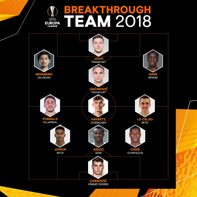 team of the year 2018 uefa