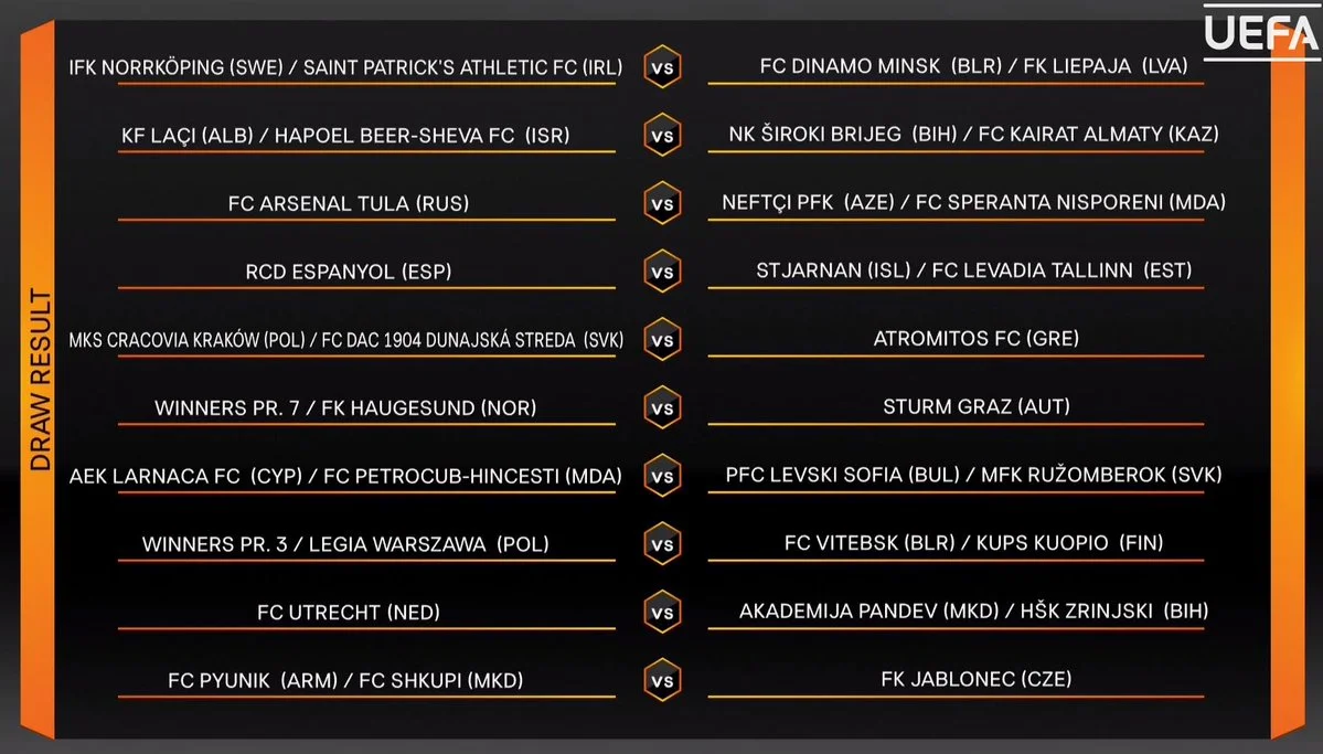 Liepaja Fc League Table