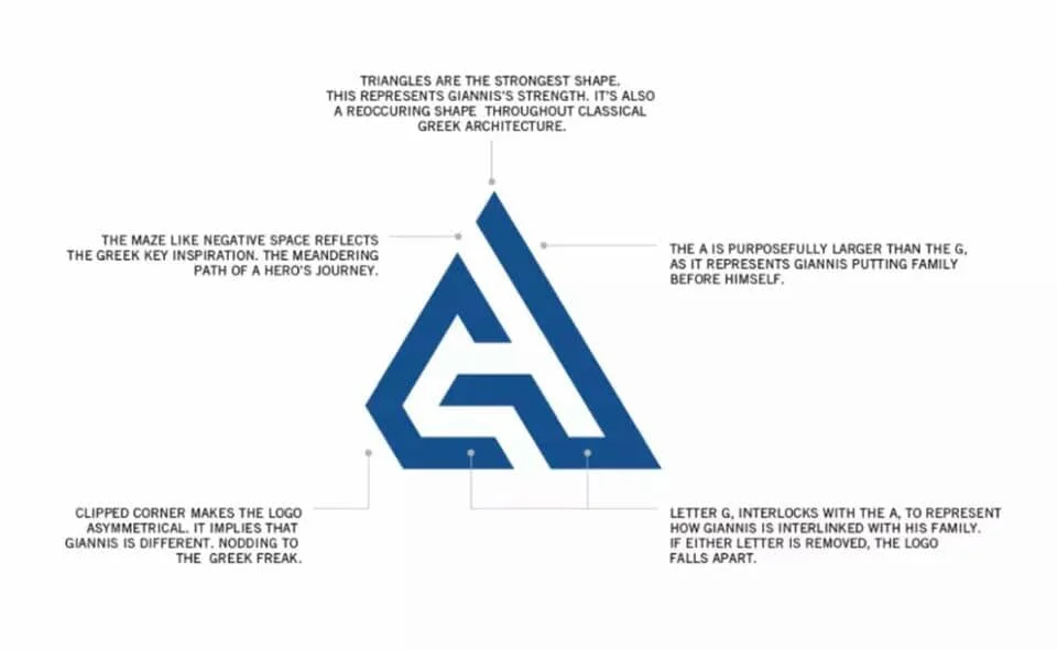 giannis antetokounmpo shoes logo