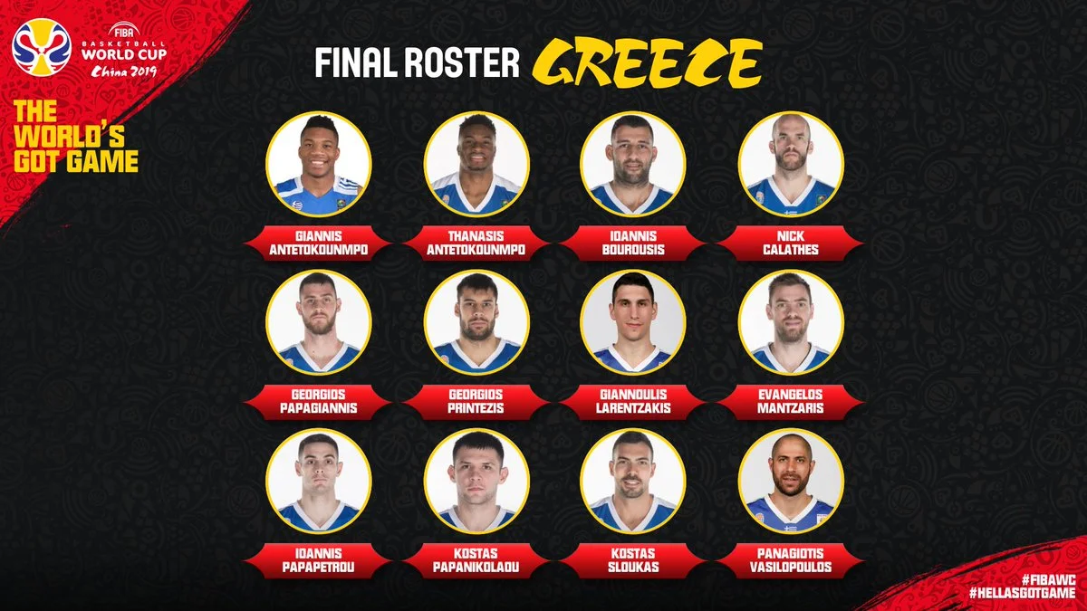 fiba world cup 2019 squads