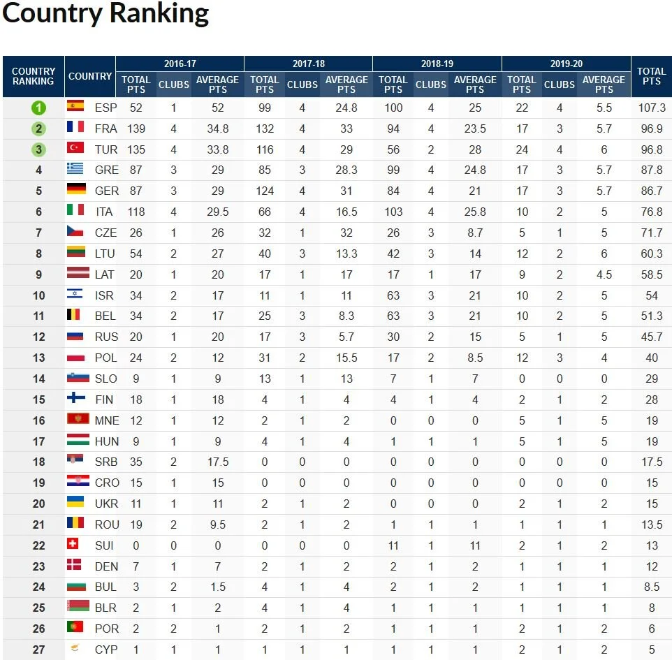 uefa country ranking live