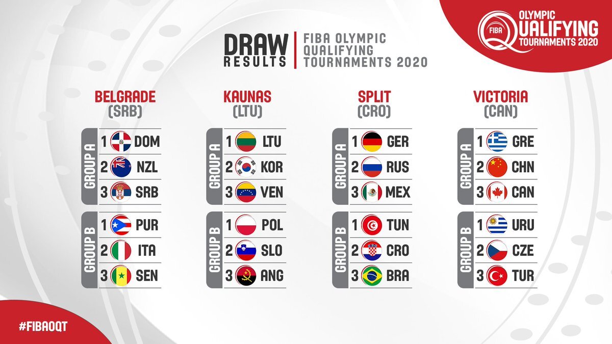 2020 olympics volleyball qualification results