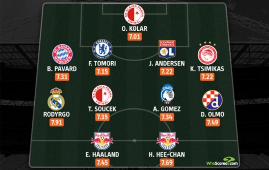 teams left in the champions league