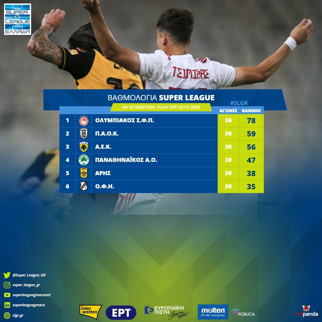 SLGR Standings: Olympiacos mathematically clinch title pending CAS  verdict<br/> — AGONAsport.com