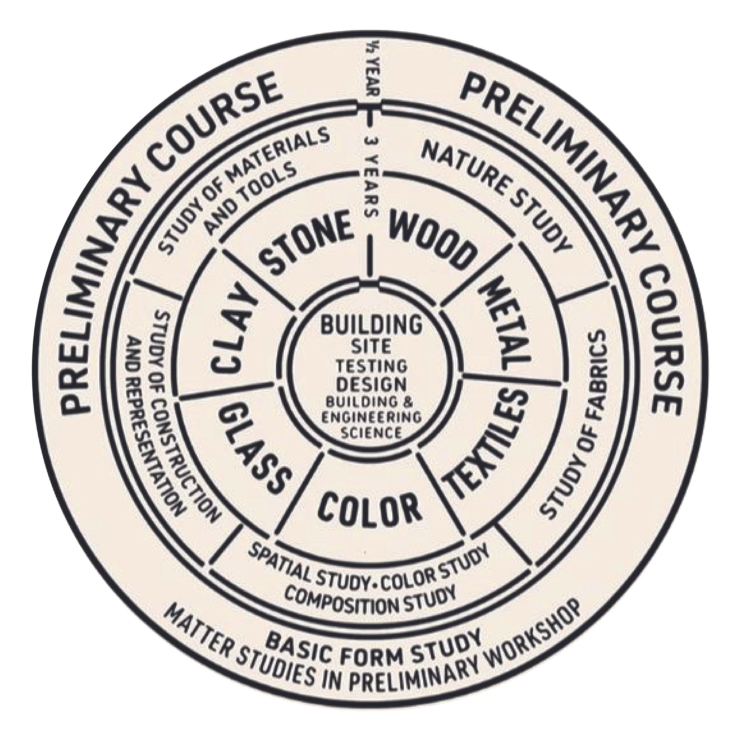 WORKING UNM-CNM-DACC CURRICULUM-01.jpg