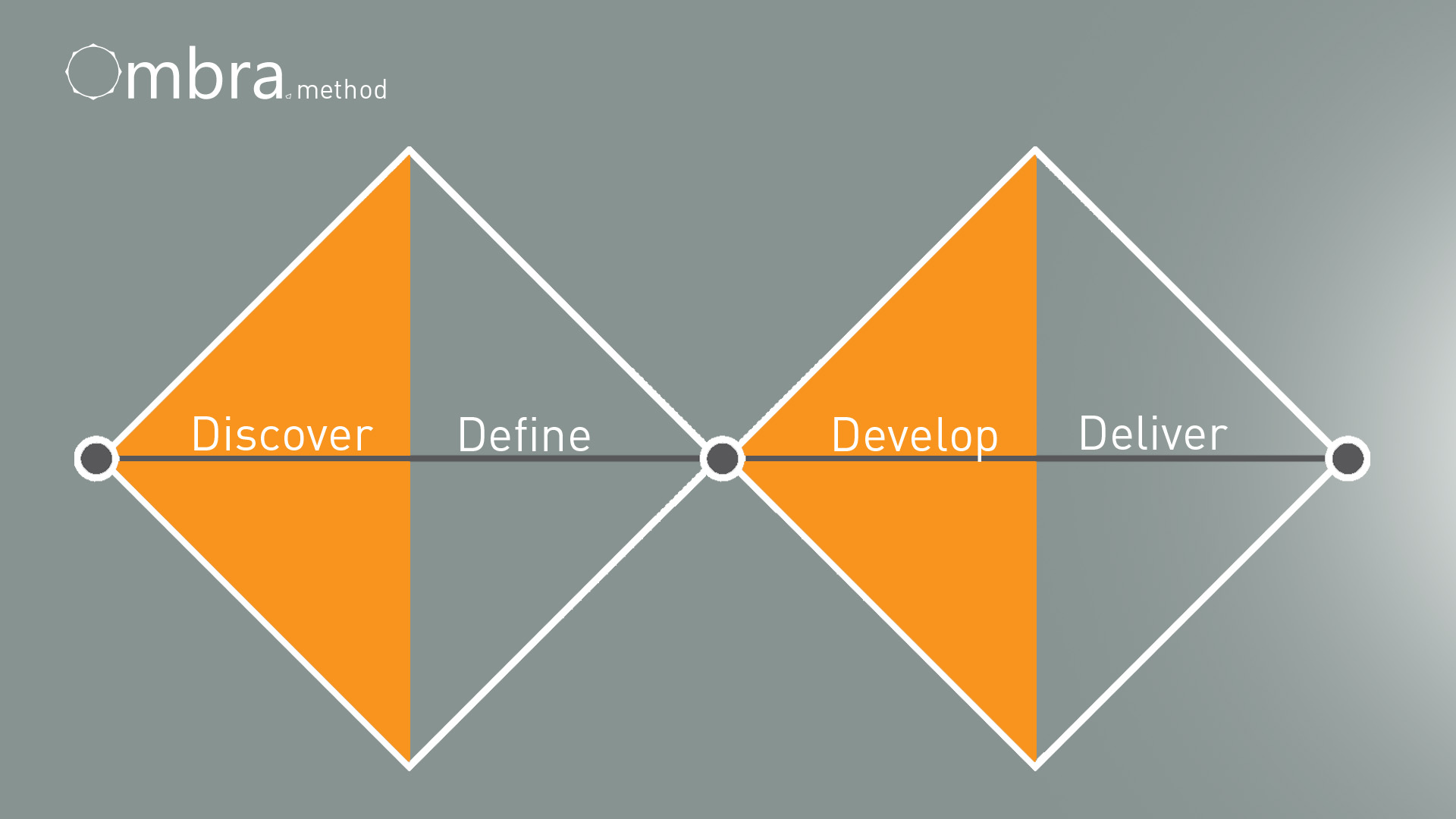 A visual of the double-diamond design process utilised.