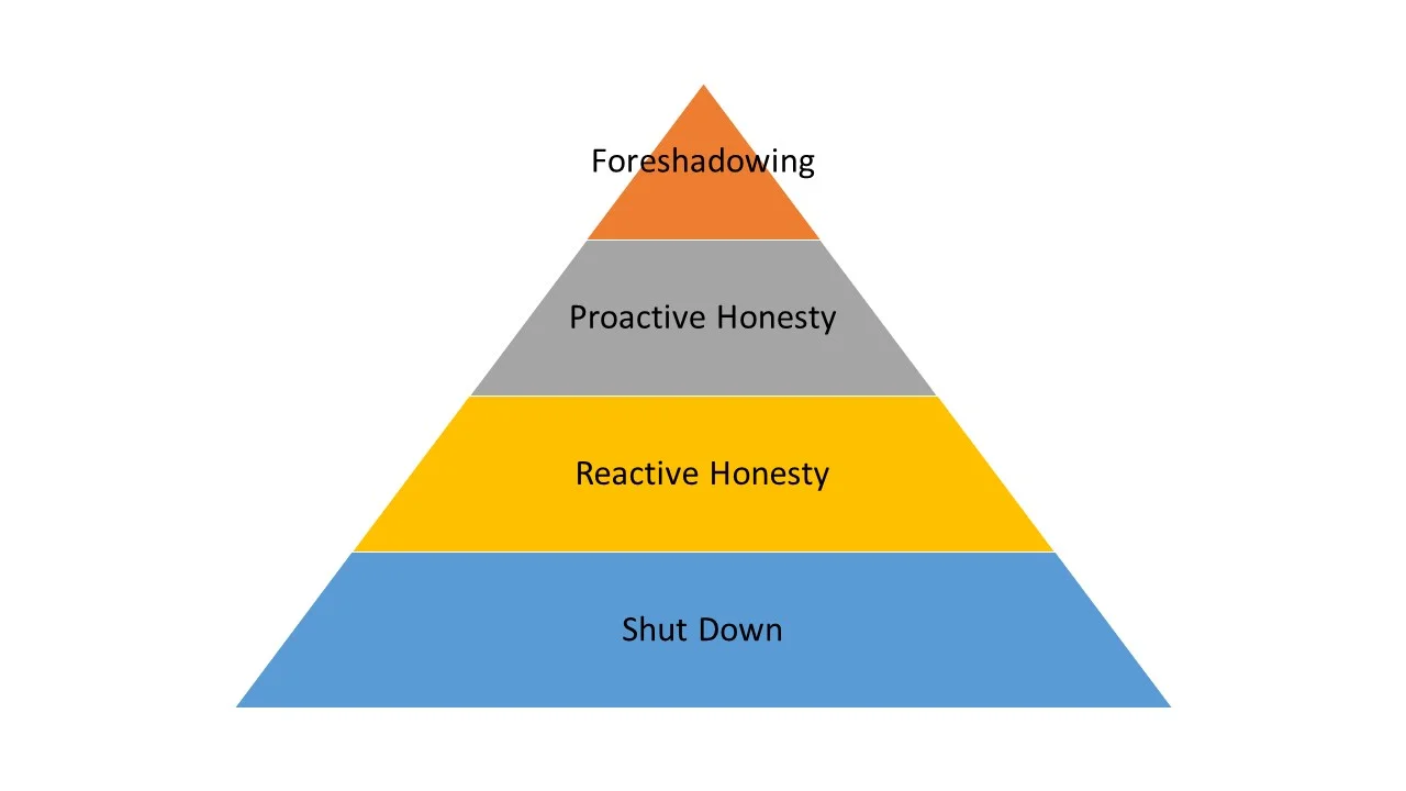 Honesty Pyramid.jpg