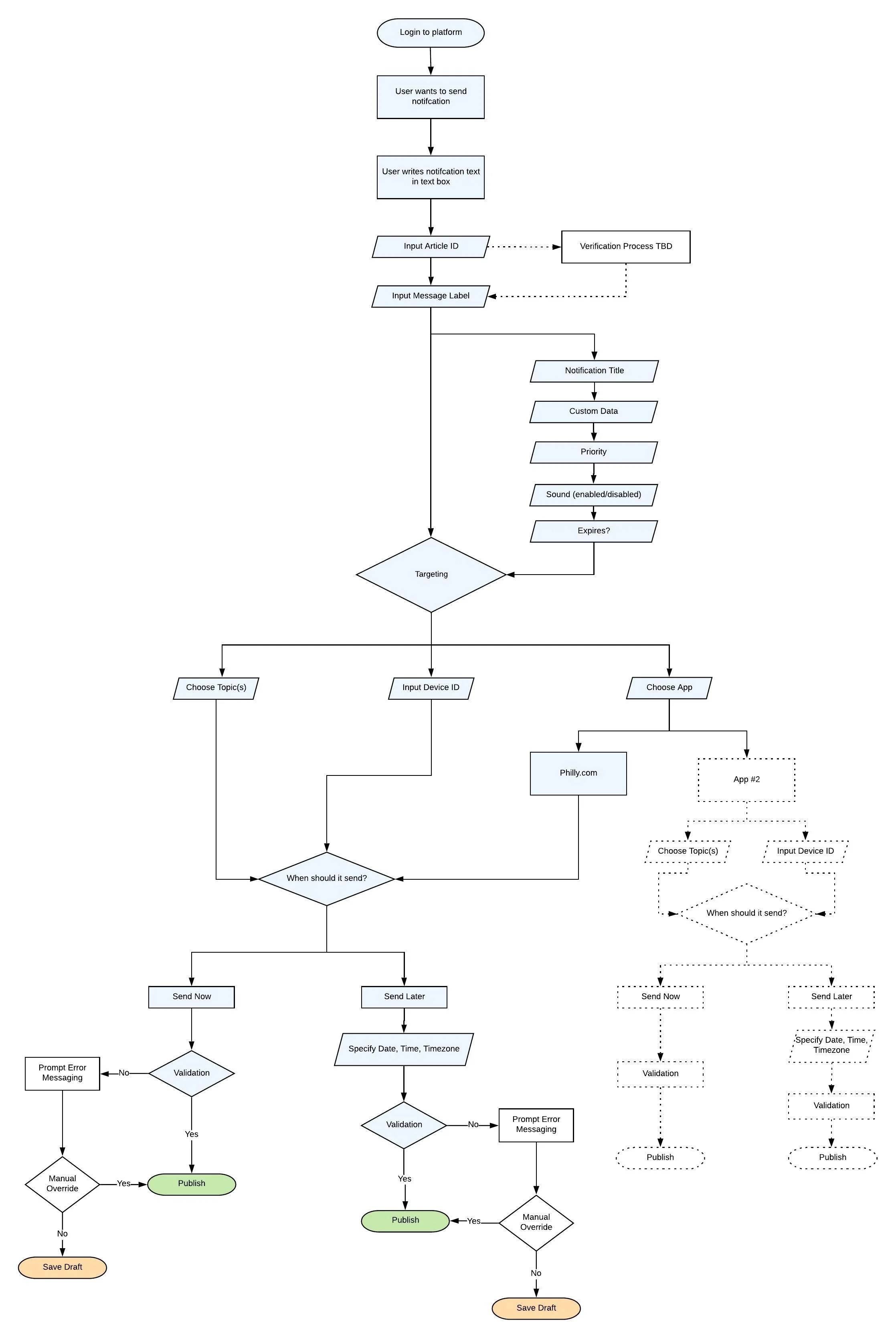 Push Notifications - UI User Journey v2.jpeg