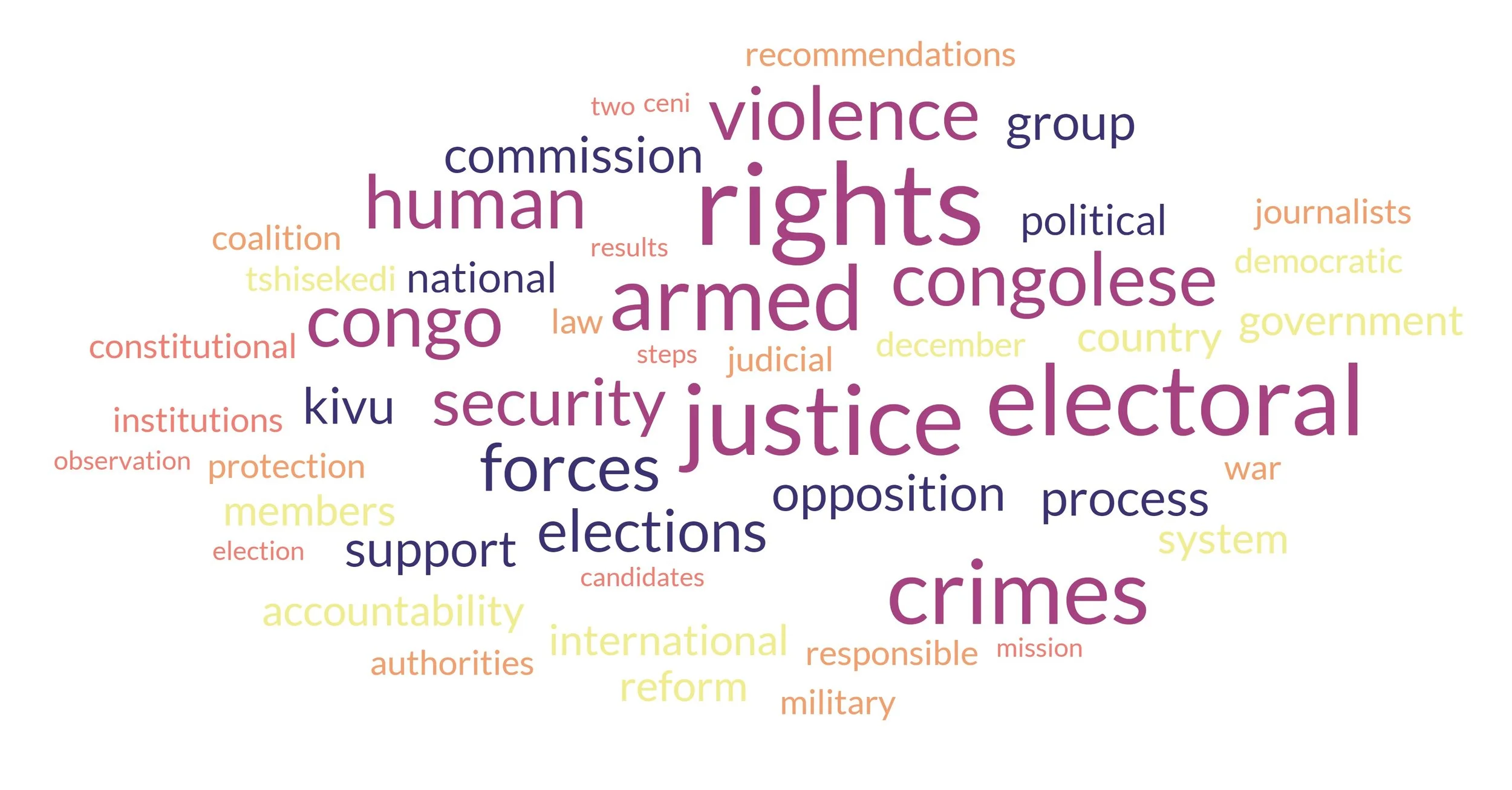 A human rights agenda for the DRC