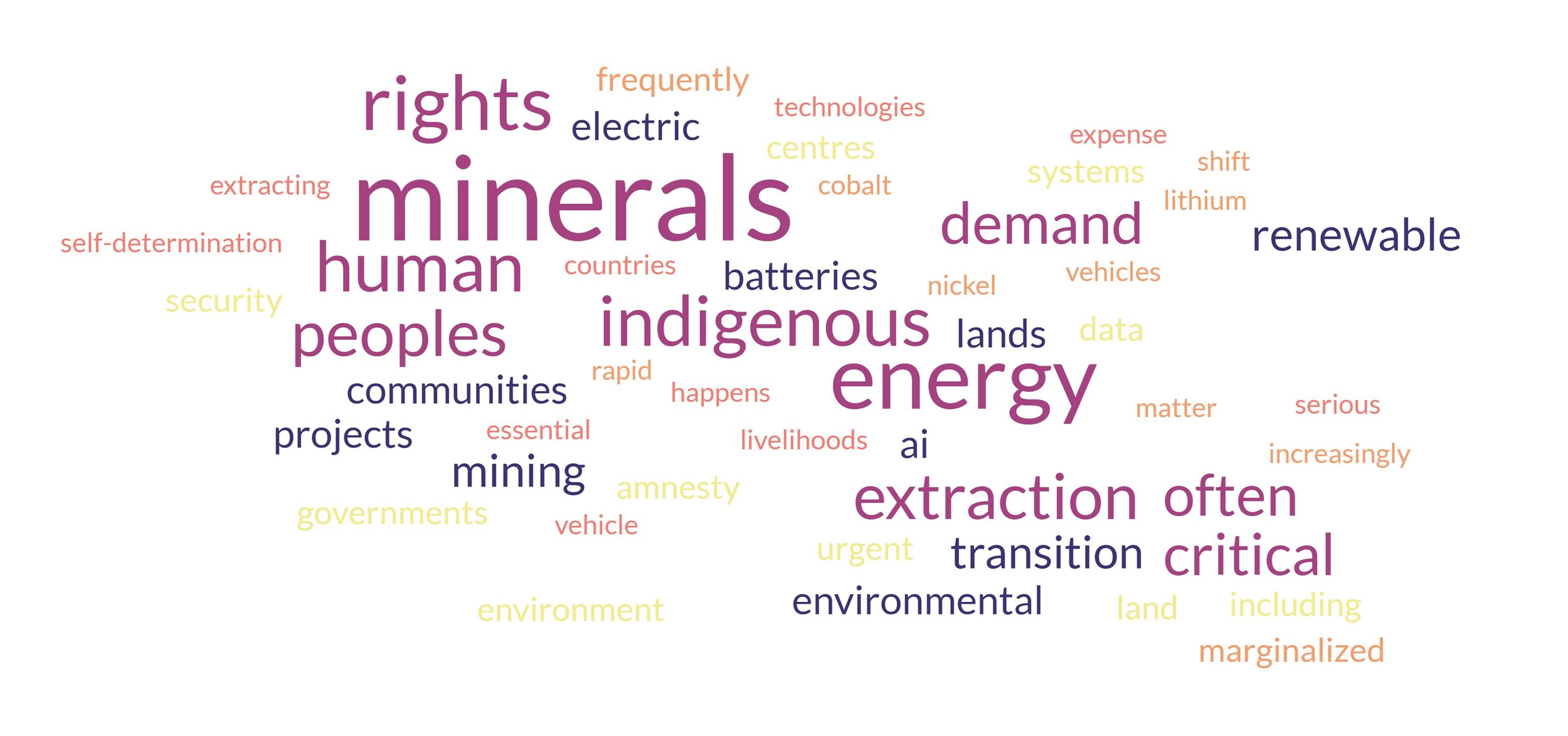 What are “critical minerals” and why do they matter for human rights?