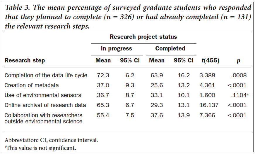 Adv Tech Data Mgmt Bioscience.png