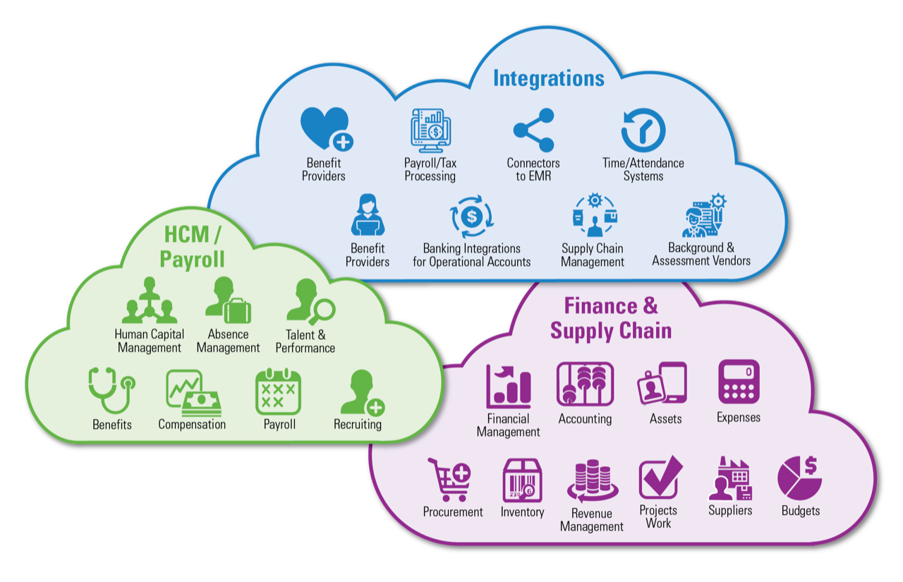 Collaborative Solutions Offerings Infographic