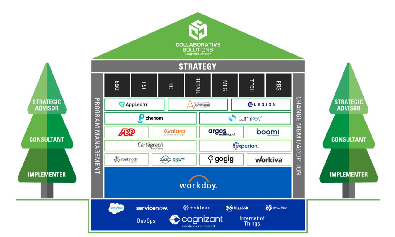 Collaborative Solutions House and Foundations Infographic