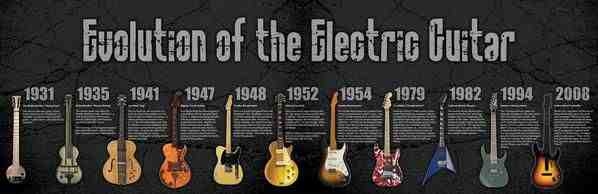 Who Invented the Electric Guitar?