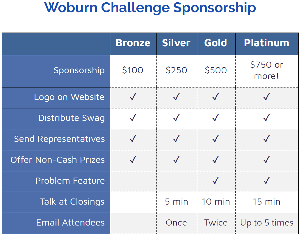 100% of all donations will go toward prizes for students, running our in-person finals contest, and maintenance of our website and contest platform.