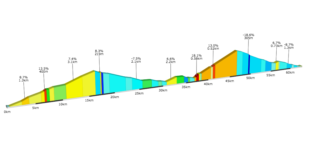 Powered by VELOVIEWER