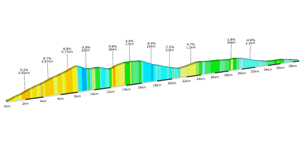 Powered by VELOWIEVER