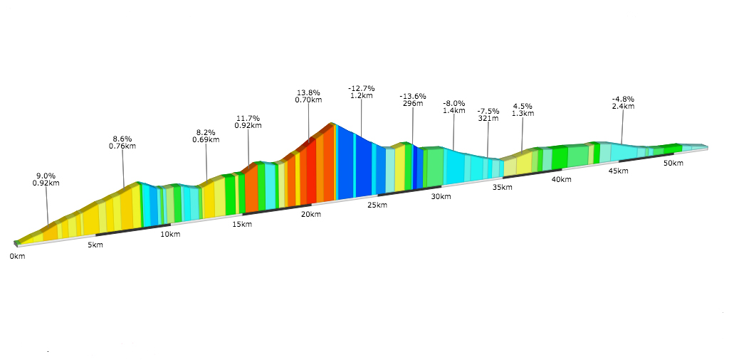 Powered by VELOVIEWER
