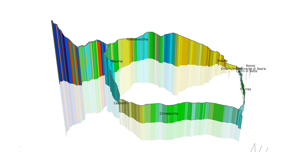 Powered by VELOVIEWER