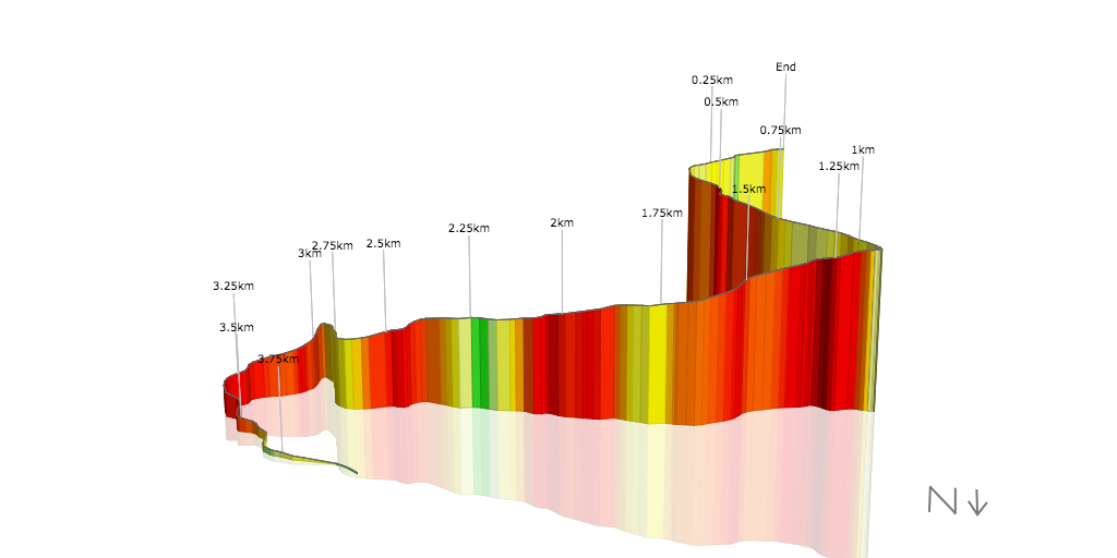 Powered by VELOVIEWER