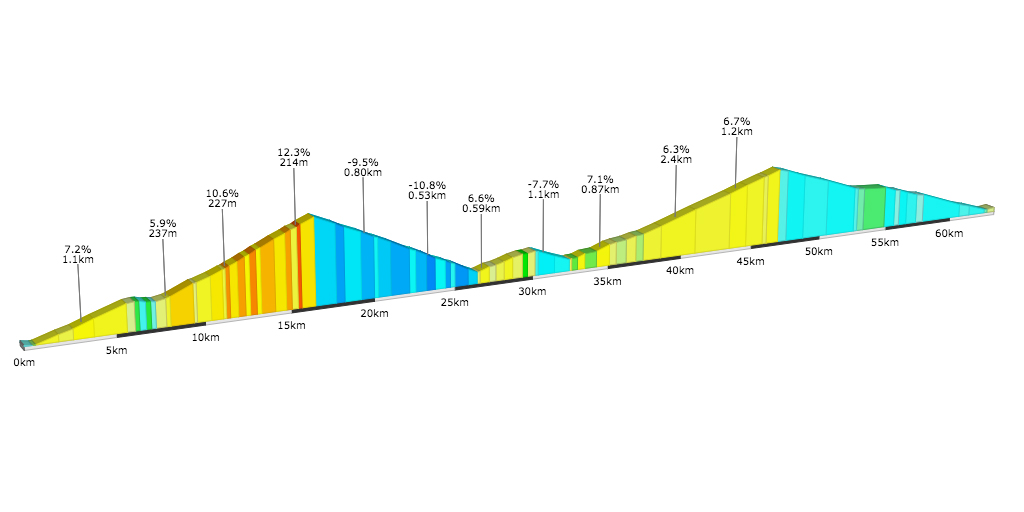Powered by VELOVIEWER