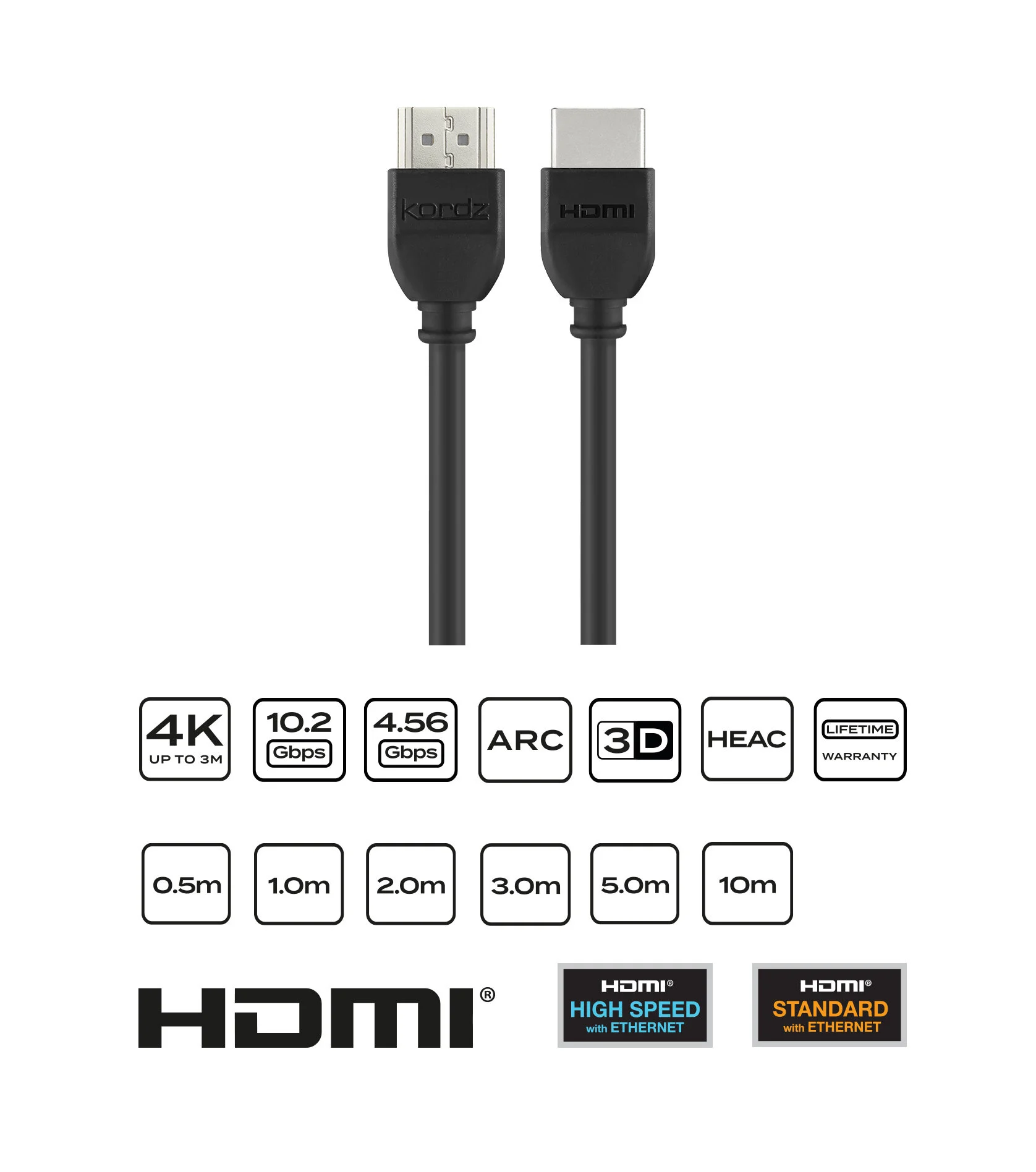 ländlich Shuraba Gemischt hdmi max length meters Kranz Beweis aus