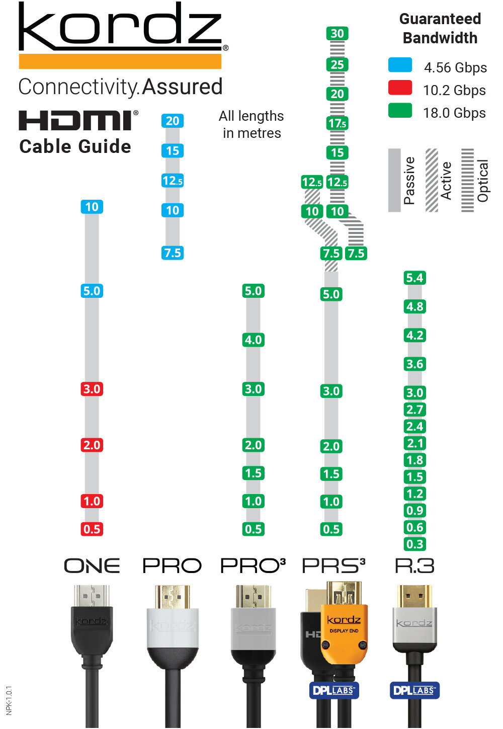 Cable HDMI (2mètres) Optique Bridgee Q8K series HDMI 2.1- HDCP2.3