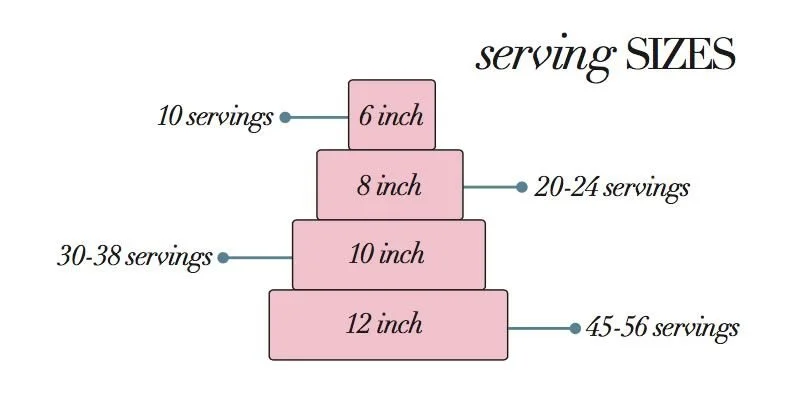 wedding cake serving sizes