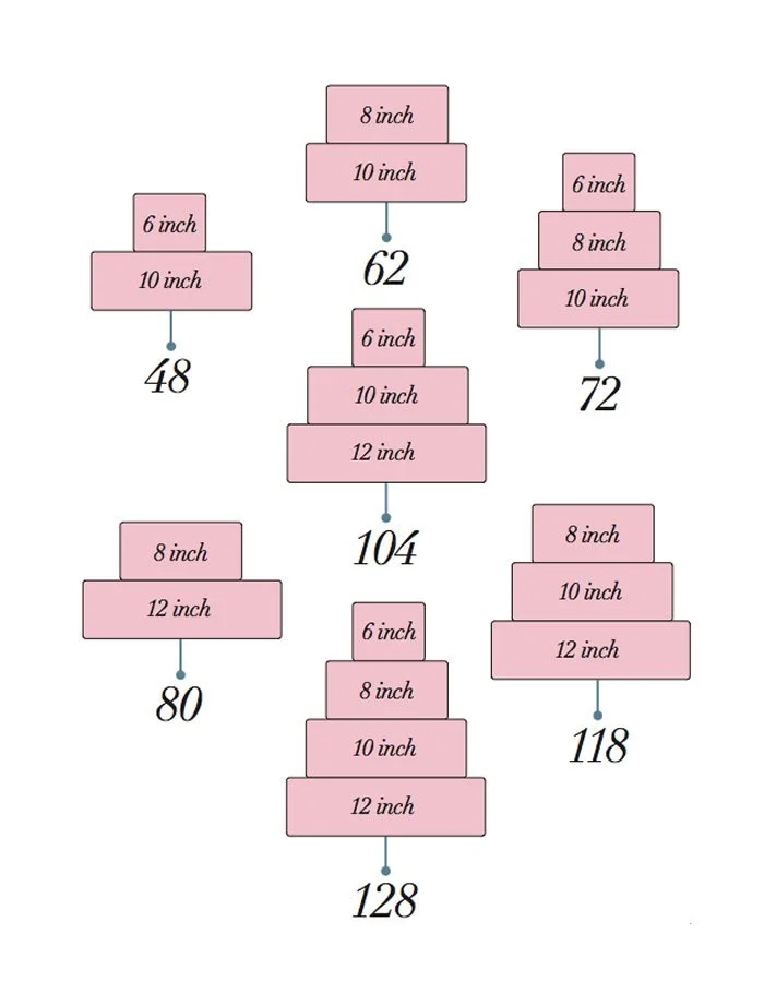 How Many People Will Your Wedding Cake Serve?