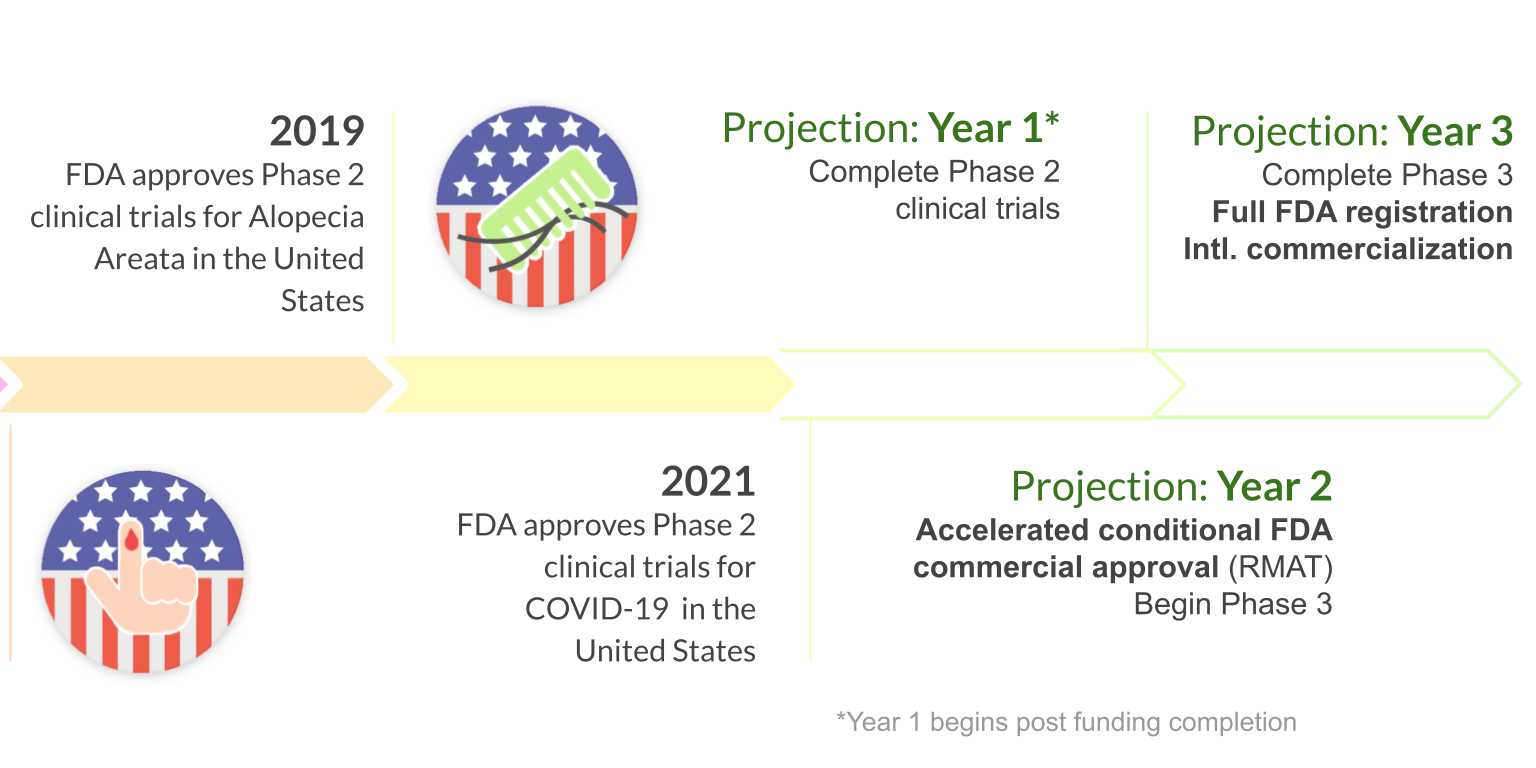 Stem Cell Educator Therapy Timeline 2005-2019.png