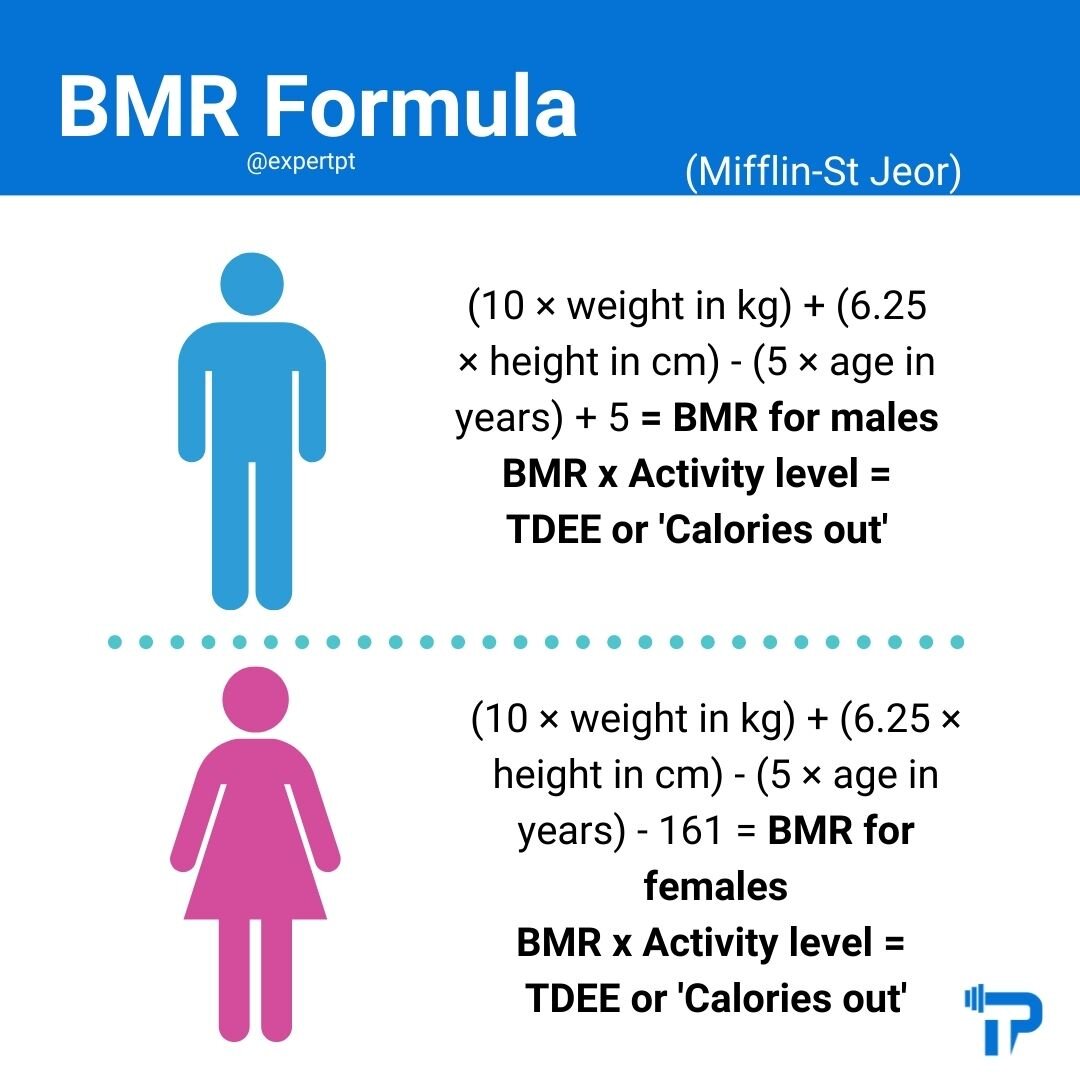 Calorie Calculator Personal Training