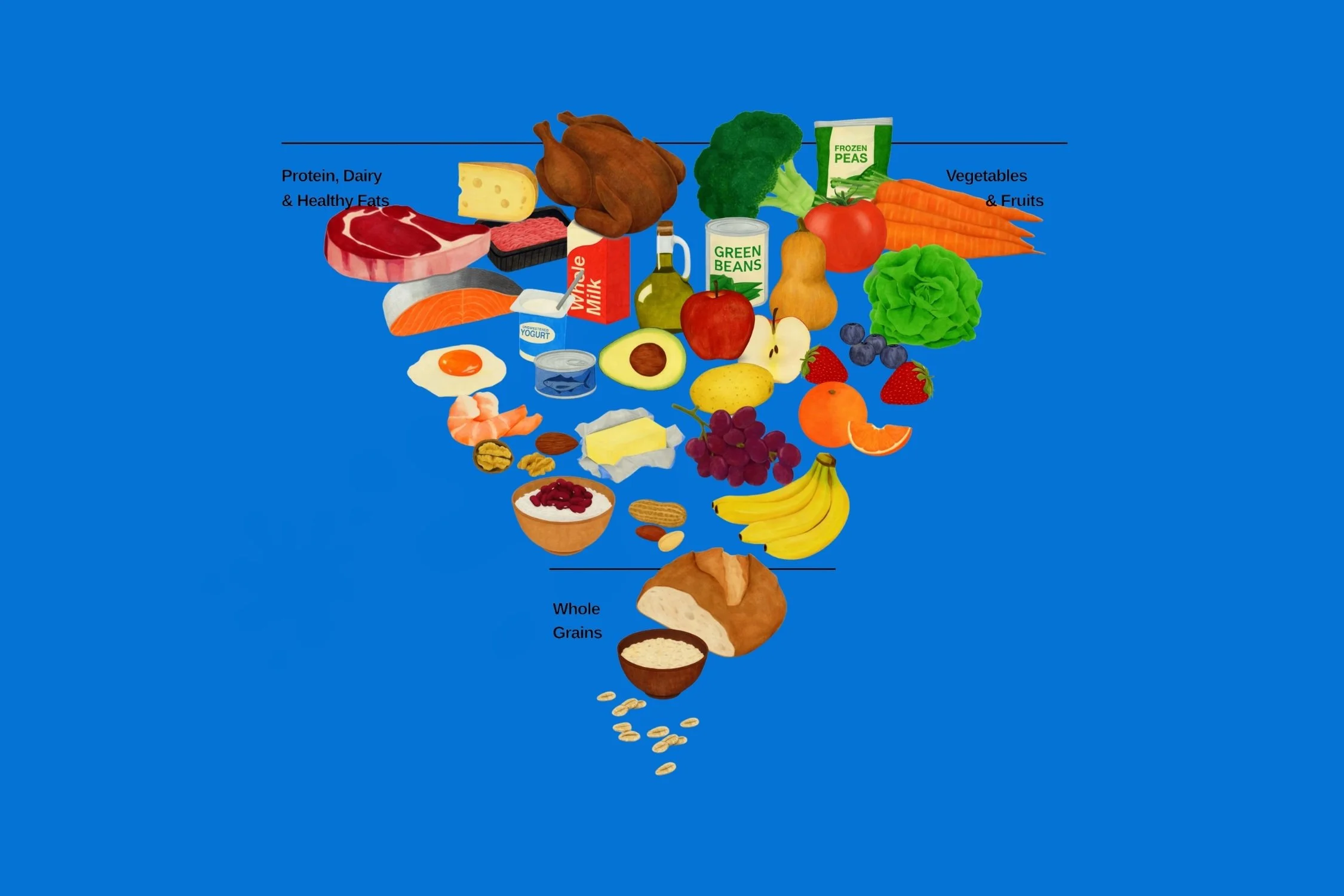 The New US Food Pyramid: Surprisingly Sensible