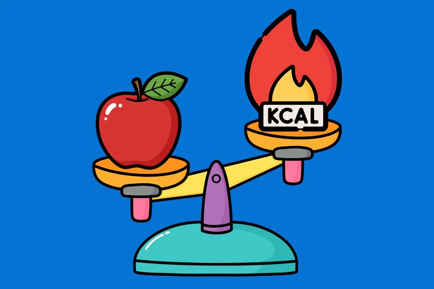Calculating Calorie Intake