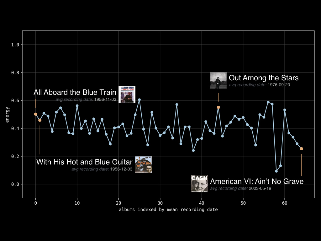 johnny_cash_a_long_way_around_2.001.jpg