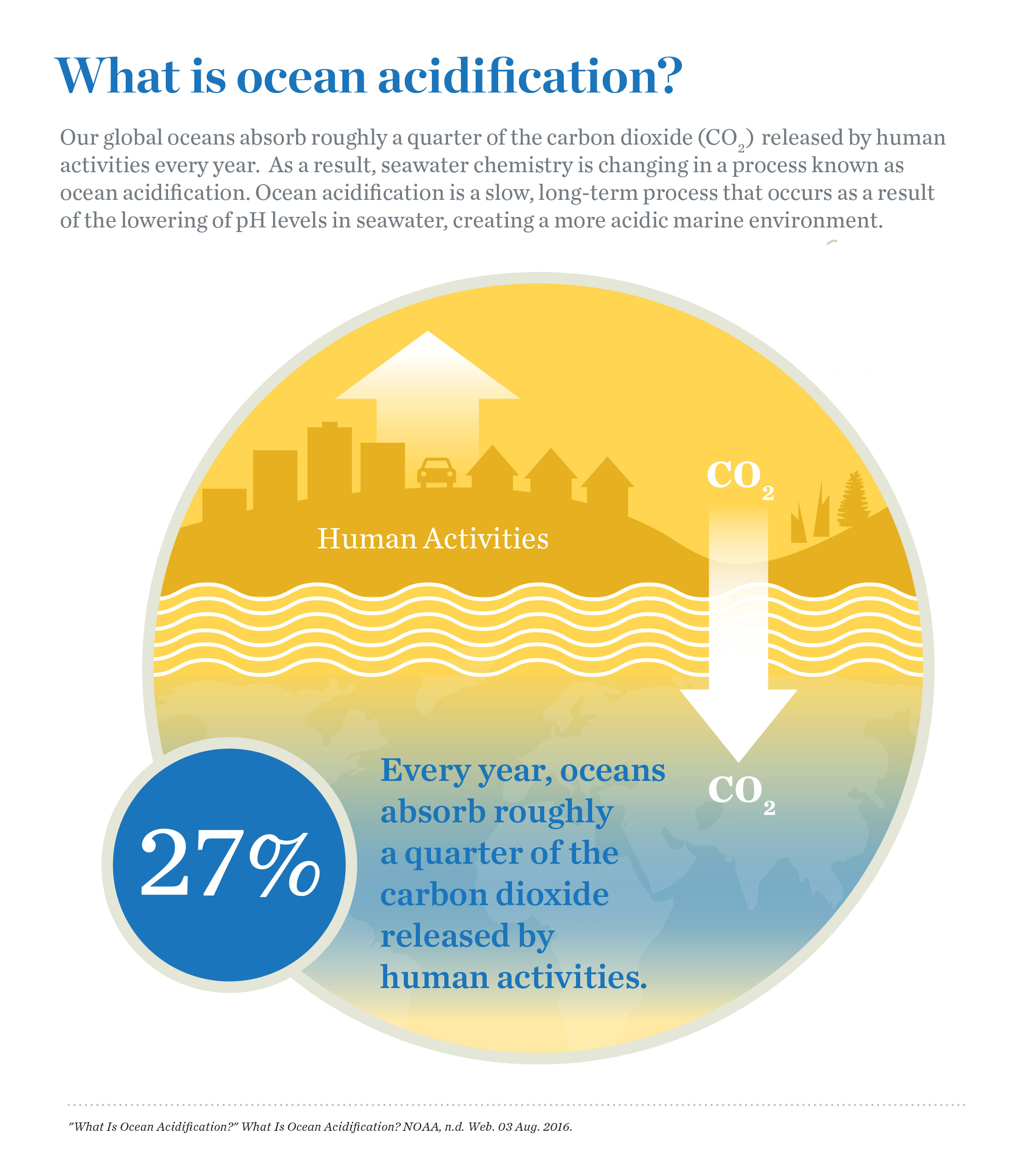 01_OA_Infographic_20161017_ForWeb_Stacked.jpg