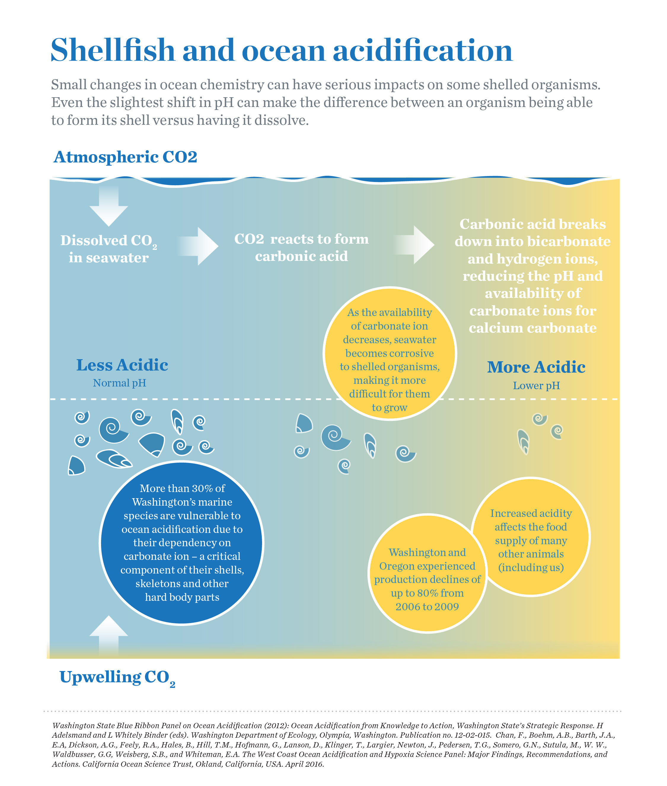 03_OA_Infographic_20161017_ForWeb_Stacked.jpg