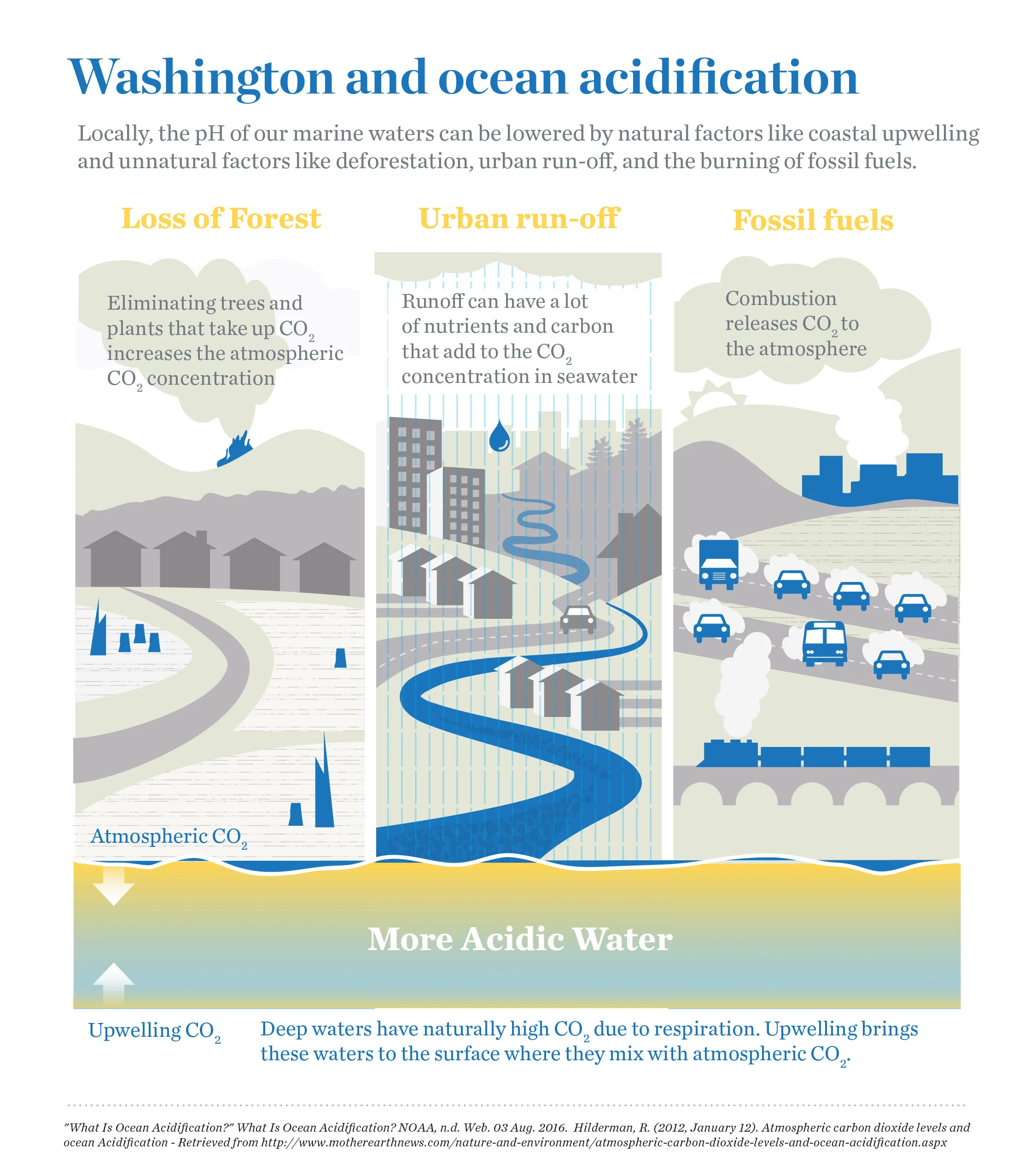02_OA_Infographic_20161017_ForWeb_Stacked.jpg