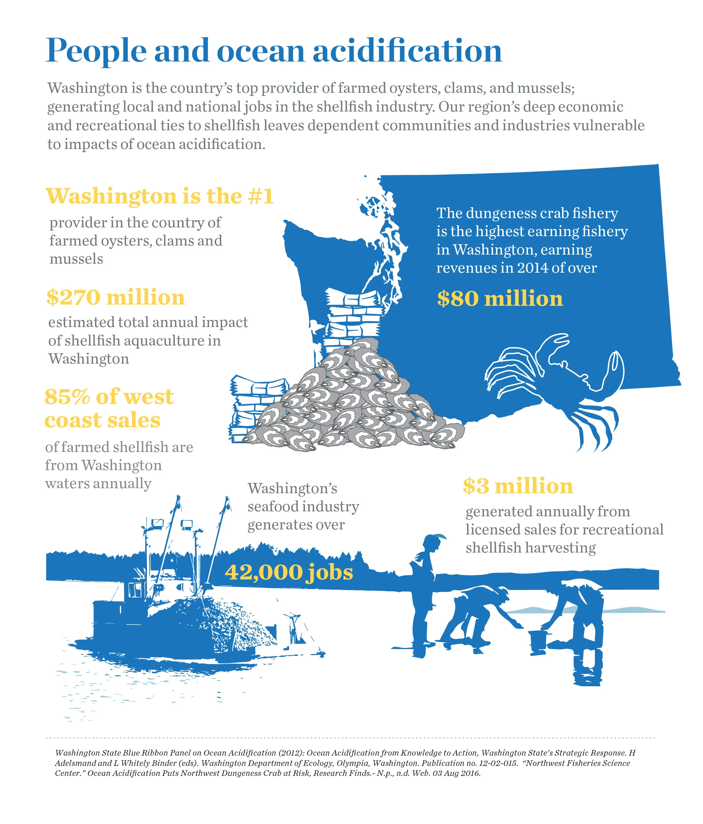 Ocean Acidification The Nature Conservancy In Washington