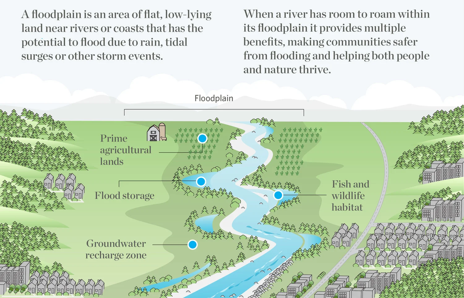 2MinTakeaways_Floodplain_20171108_full_NoTitle (1).jpg